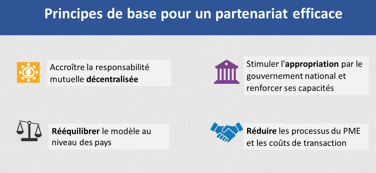 Construire Un Partenariat Efficace | Partenariat Mondial Pour L'éducation